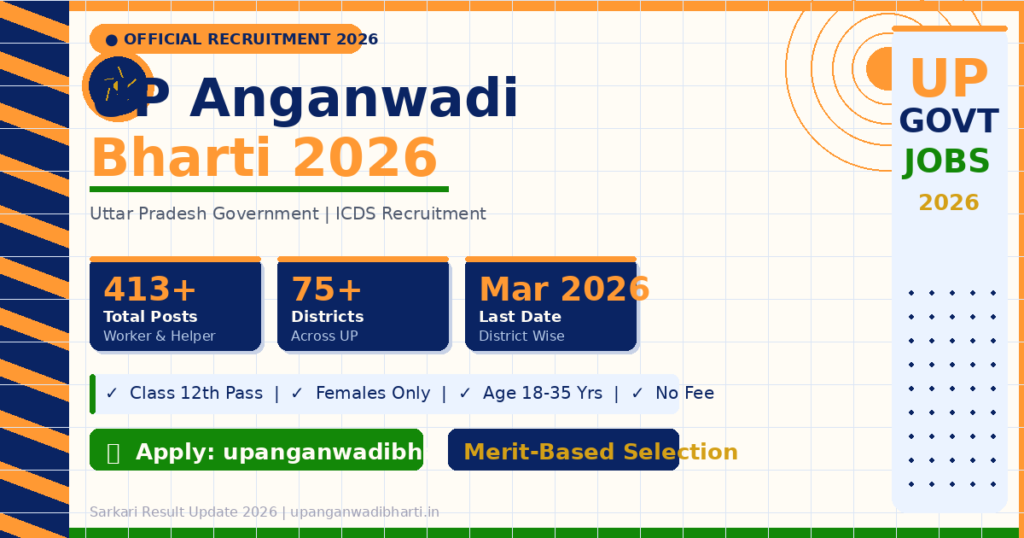 UP Anganwadi Bharti Recruitment 2026, Up ANganwadi Bharti,